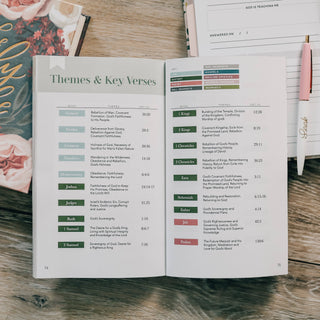 Seasons in the Word | A Collection of Bible Reading Plans