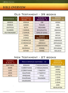 Rose Book of Bible Charts, Maps & Time Lines - 10th Anniversary Edition